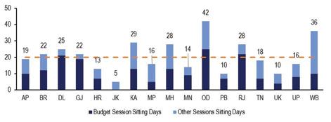 State legislatures rush 500+ Bills in 2024 as sitting days, scrutiny decline: Report
