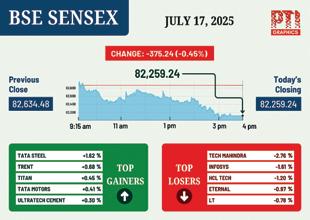 Sensex & Nifty Settle Lower Amid Selling in IT Stocks and Fresh Foreign Fund Outflows