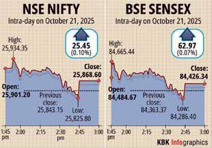 Sensex, Nifty end with modest gains in special Muhurat trading session