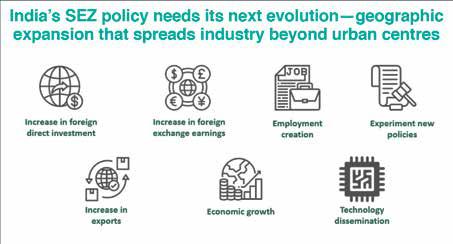 SEZs Beyond Cities