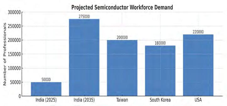 Beyond Fabs – Building the Infrastructure Backbone of India's Chip Ecosystem