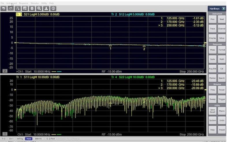 Keysight Extends VNA Testing Capabilities to 250GHz