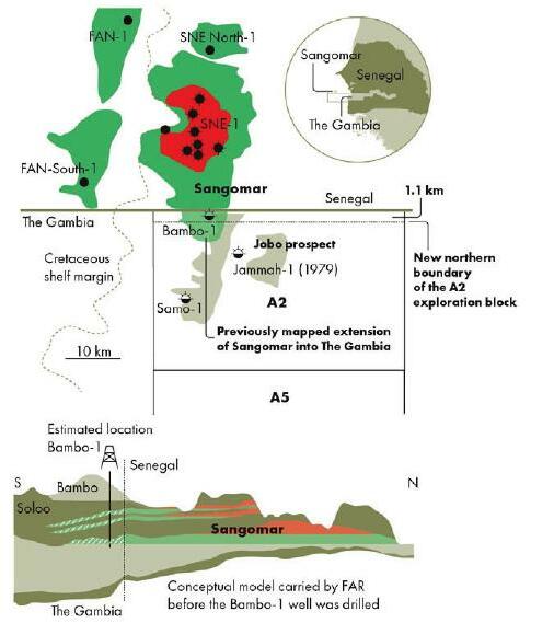 MSGBC Basin: A Rising Frontier for Deepwater Exploration in West Africa