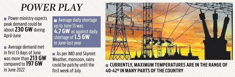 June power shortage soars as demand peaks