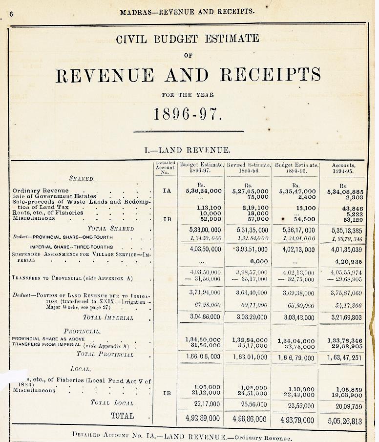 Book traces fiscal history of Tamils since Sangam era