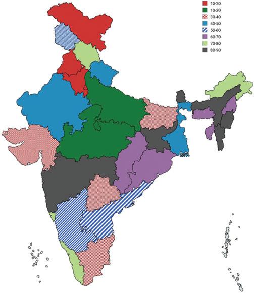 43.6% of India's net sown area lacks irrigation