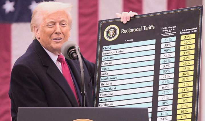 இந்திய பொருள்கள் மீது 27% வரி