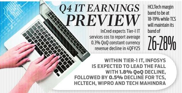 IT cos may see muted FY26 guidance