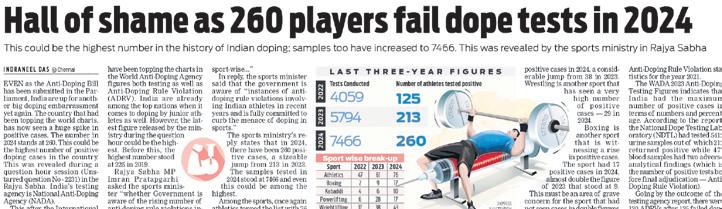 WADA'S LATEST TESTING FIGURES SHAME INDIA... AGAIN