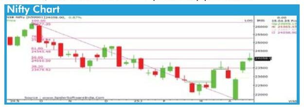 TECHNICAL OUTLOOK