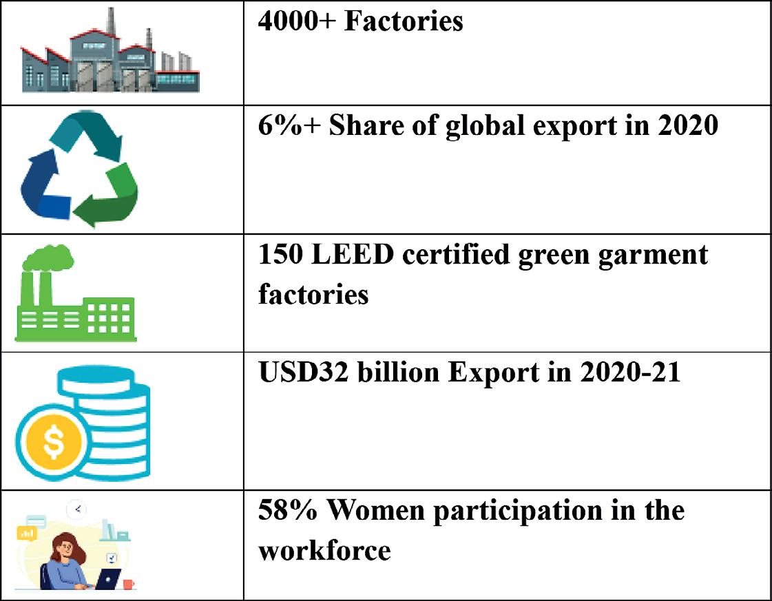 BANGLADESH: A POTENTIAL GLOBAL MARKET FOR TRADE AND INVESTMENT