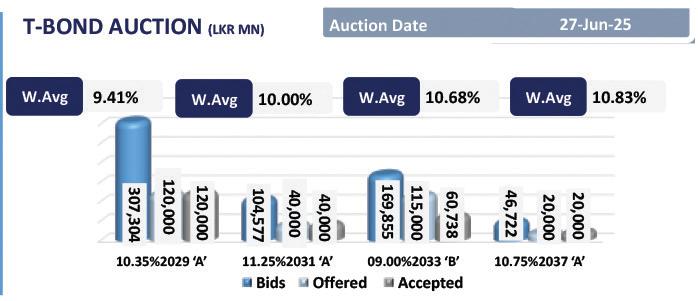 Focused interest persists; yields stay anchored