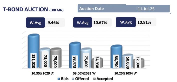 Activity stalls as secondary market hits pause