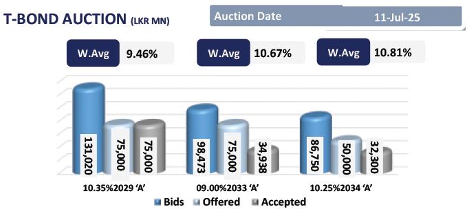 Flat opening to week as trading volumes dwindle