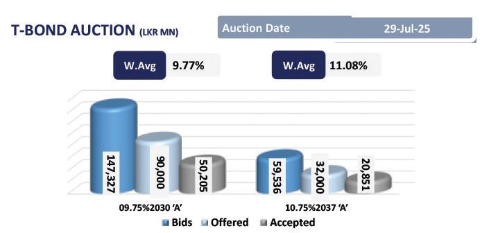 Yields hold steady amid dormant activity