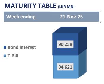 Buying interest emerges at week’s open