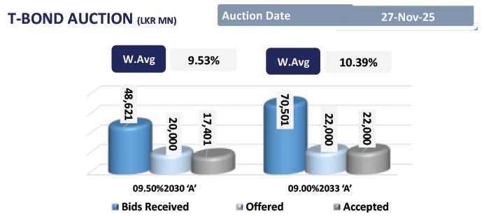 Cautious market mood results in softened trading activity