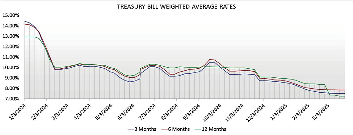 Policy rates kept unchanged