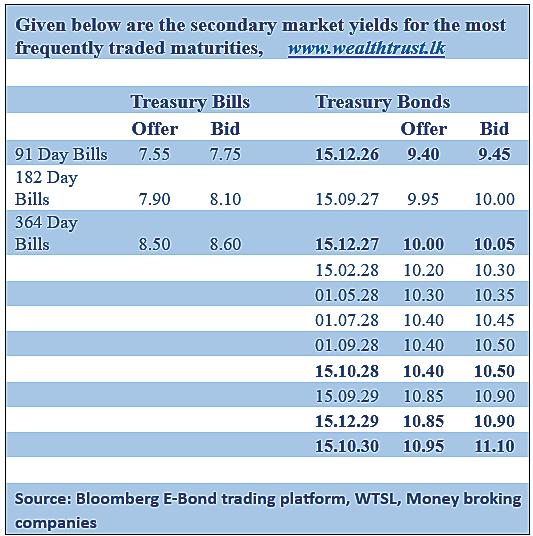T-bill auction undersubscribed for third straight week; rates remain static