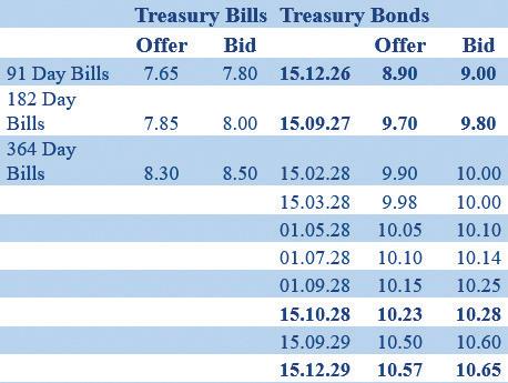 Secondary bond market yields broadly steady