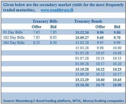 Phase 1 undersubscribed for 5th straight week; rates record mixed results