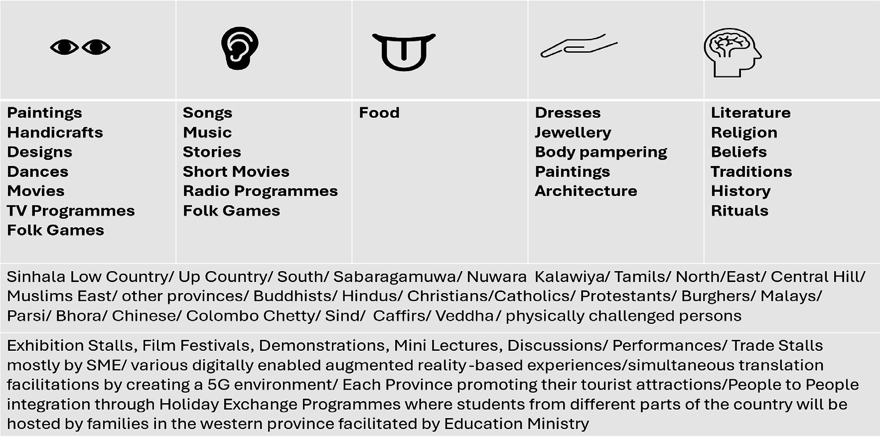 "People's Festival”: Celebrating Sri Lanka's vibrant diversity