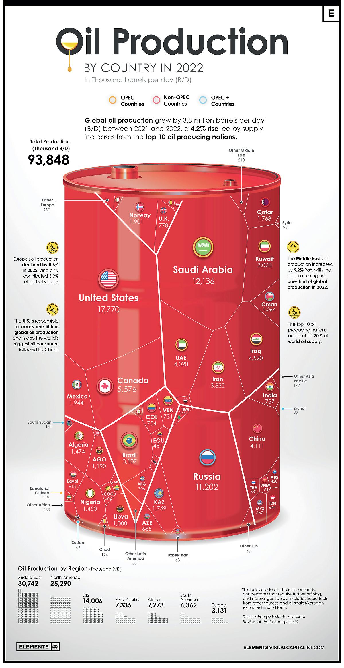 Middle East: Escalating tensions in engine of global economy