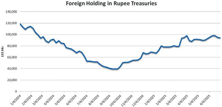 Secondary Bond market yields edge down on shorter tenors
