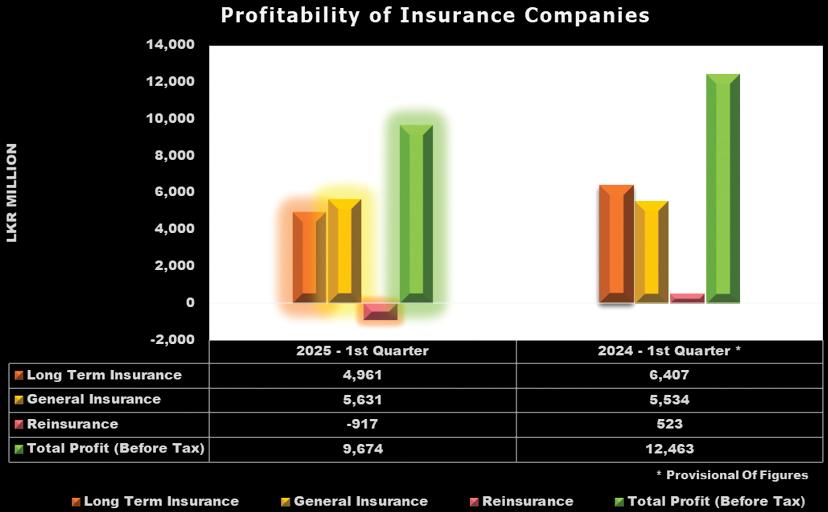 Insurance regulator sees steady industry growth despite challenges