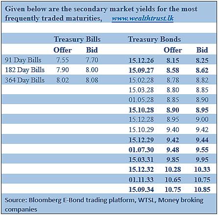 T-Bill rates hold broadly steady at weekly auction amidst under-subscription