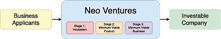 NIBM Neo Ventures: Colouring passionate lives through Sri Lanka's startup revolution