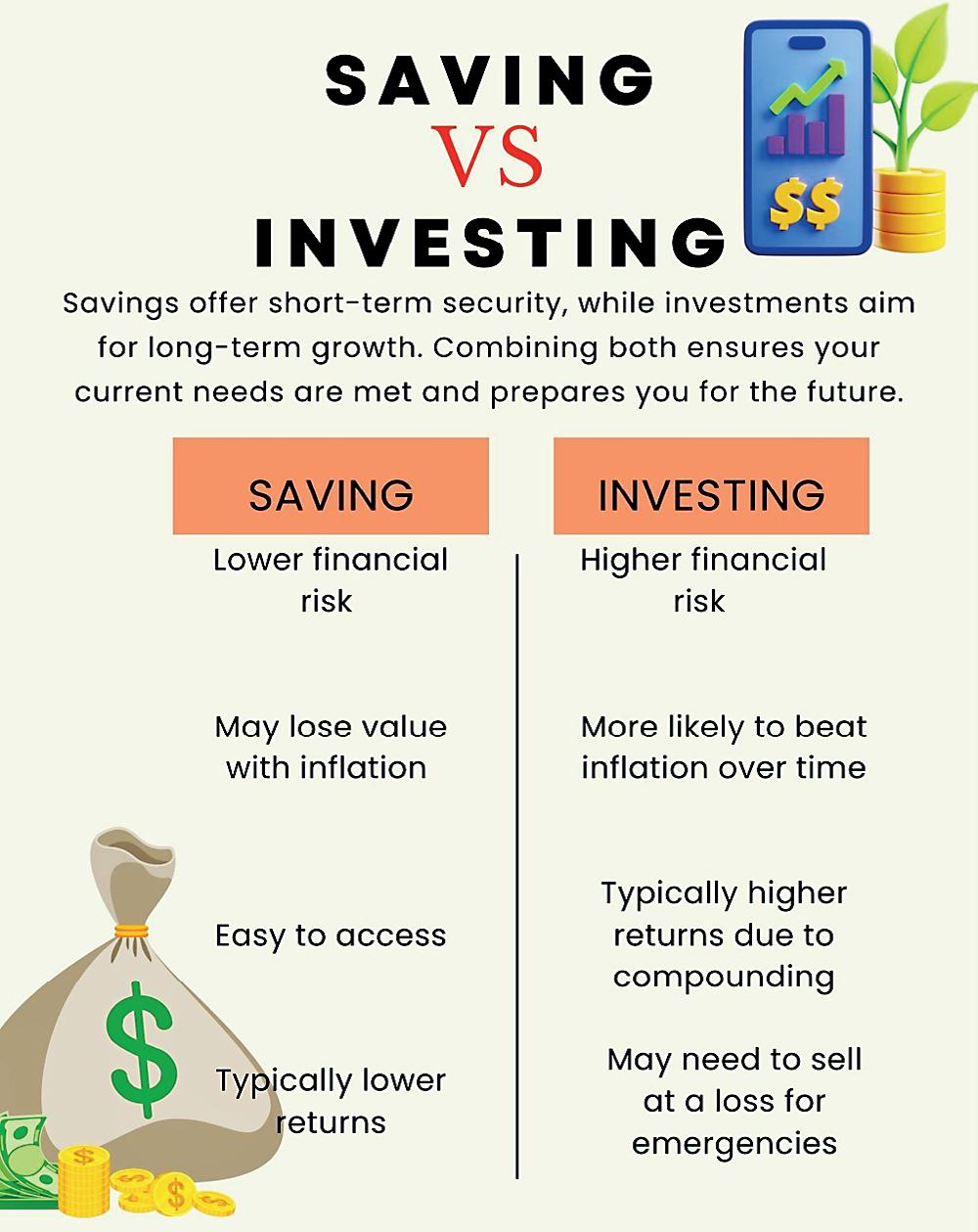 From saving to investing: Why Sri Lankans need a smarter wealth strategy