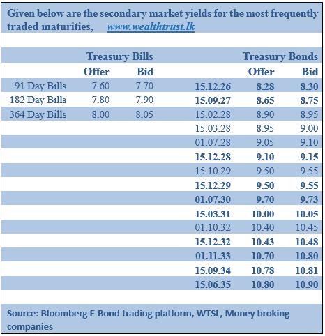 CBSL holds key monetary policy rates unchanged