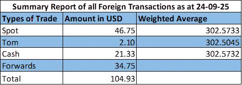 Secondary Bond market activity moderates; yields remain stable