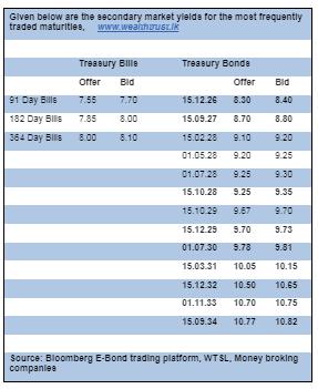 Weekly averages remain stable