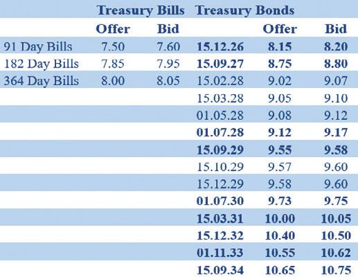 Foreign holdings in Rupee treasuries continue to skyrocket; hit 2-year high