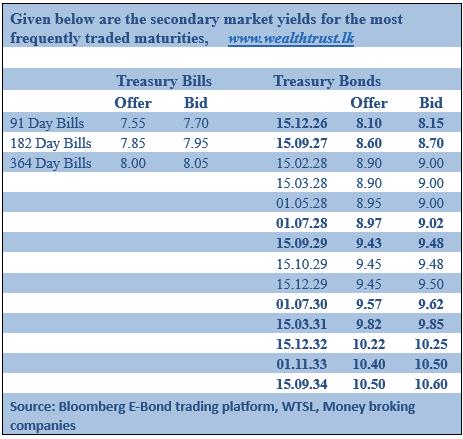 T-Bill rates hold broadly steady as weekly auction undersubscribed
