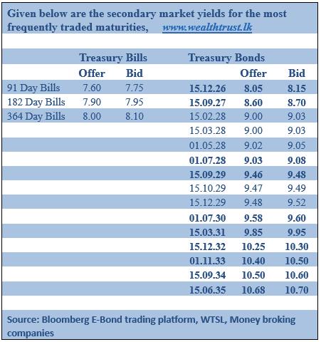 T-Bill rates continue to hold broadly steady