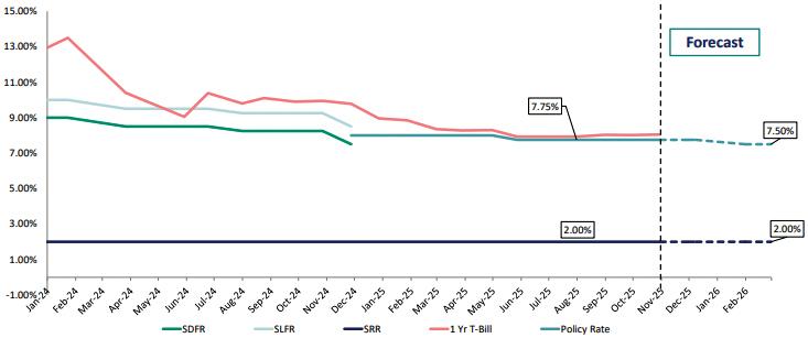 CBSL expected to hold rates as credit surge, external pressures limit policy space: FCR