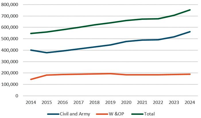 Demographic red flags for the economy