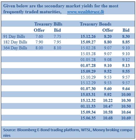 T-Bill auction rates continue to hold broadly steady for 19th straight week