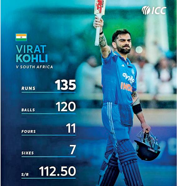 Kohli earns praise after ton as focus turns to future plans