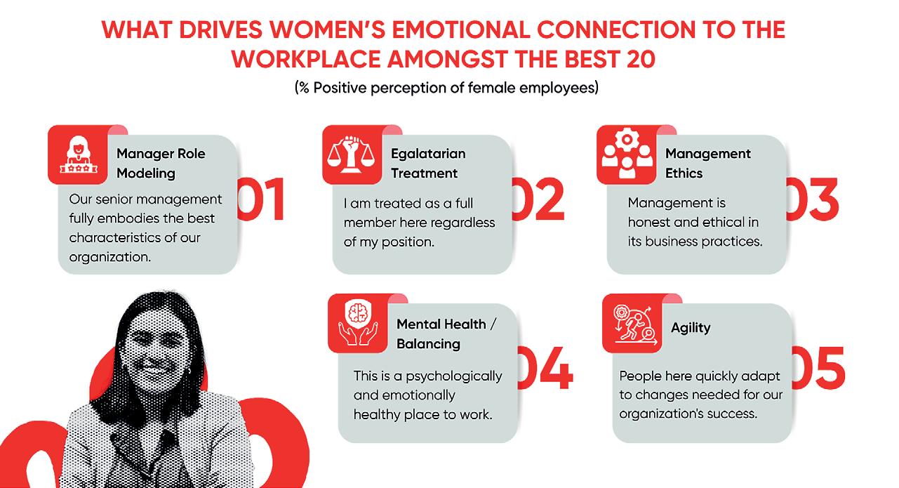 Great Place To Work Sri Lanka announces Best Workplaces for Women 2025