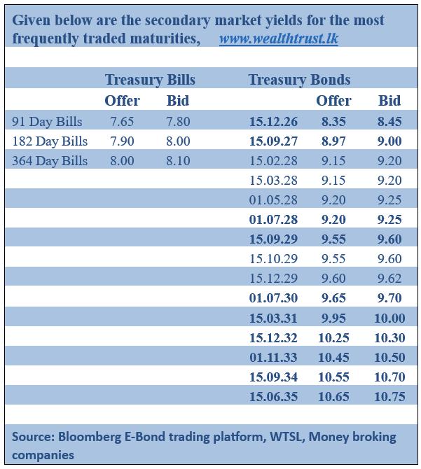 Rates hold steady for 21st week; auction fully subscribed