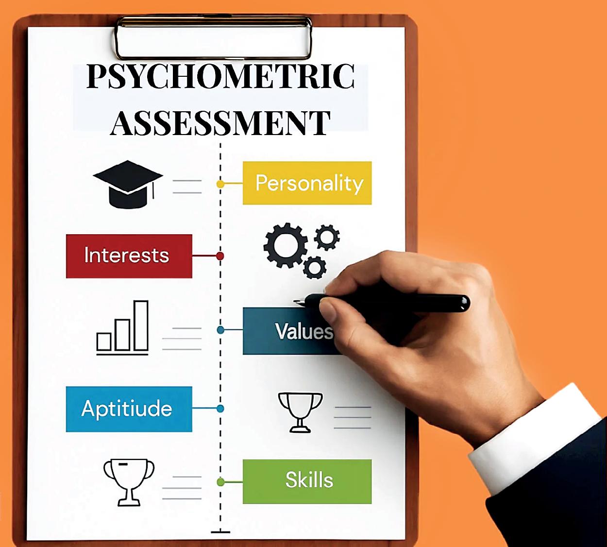 Psychometric assessments: The hidden competitive advantage for employers
