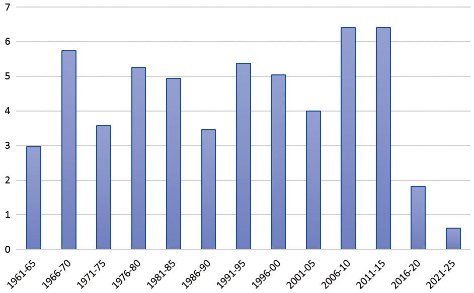 Cyclone Ditwah disaster: Impact on consumption patterns