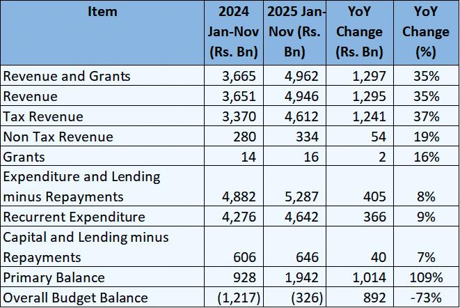 Review of Bond market in 2025