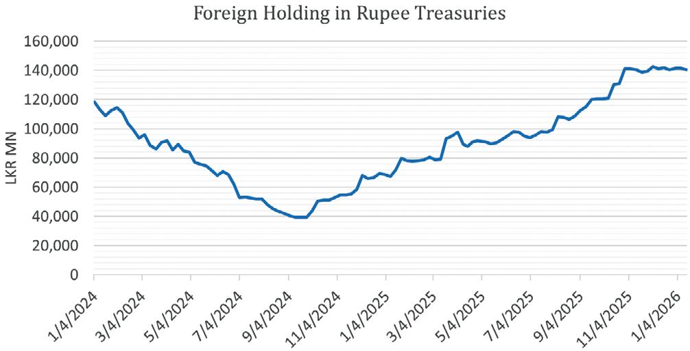 Secondary Bond market rallies; parallel shift down of yield curve