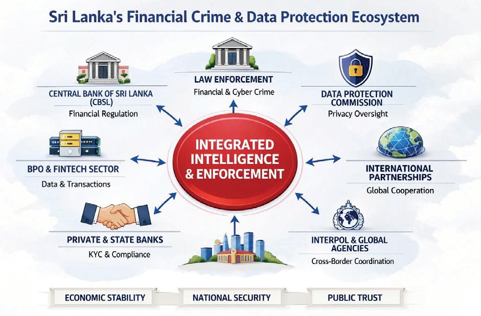 When systems fail: Data breaches, financial crime, and illusion of regulation