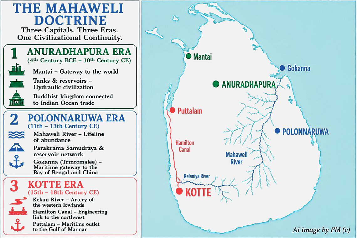 Mahaweli Doctrine: Water as foreign policy in Sri Lanka’s national renaissance